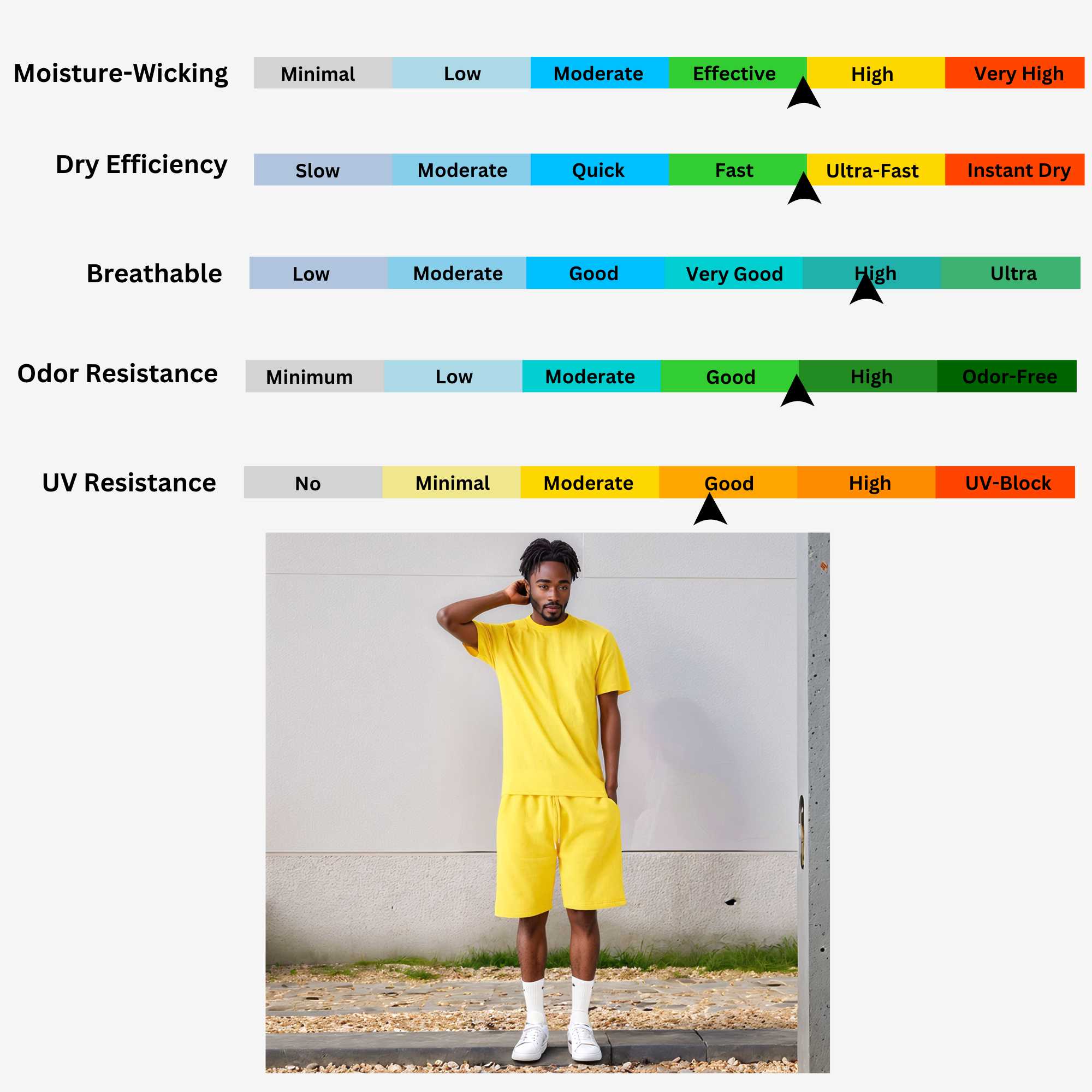 Men's T-Shirt & Sweatshorts Set | Vibrant Vibes Collection - XS / Yellow - www.upstandingapparel.com